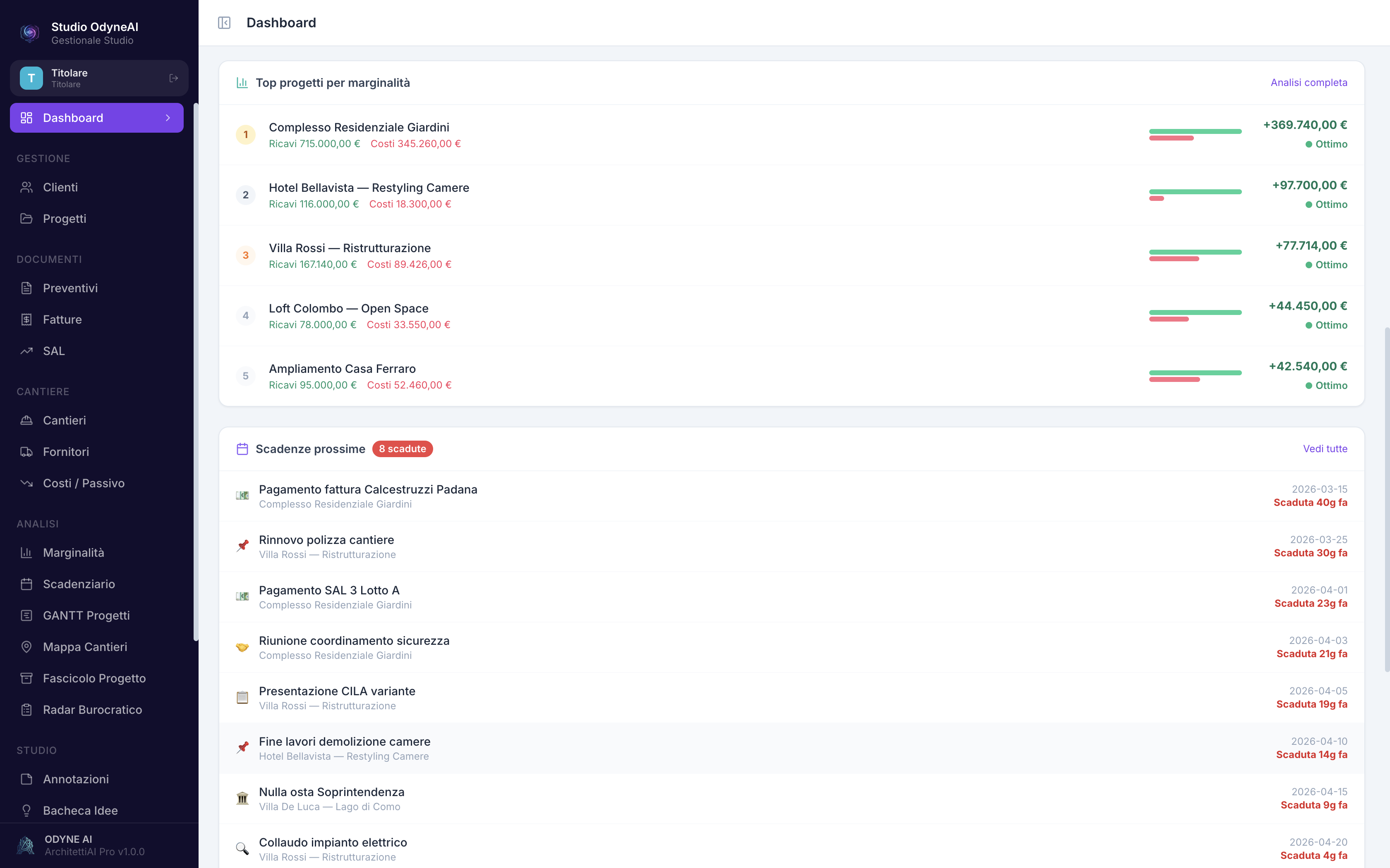 Dashboard alternativa